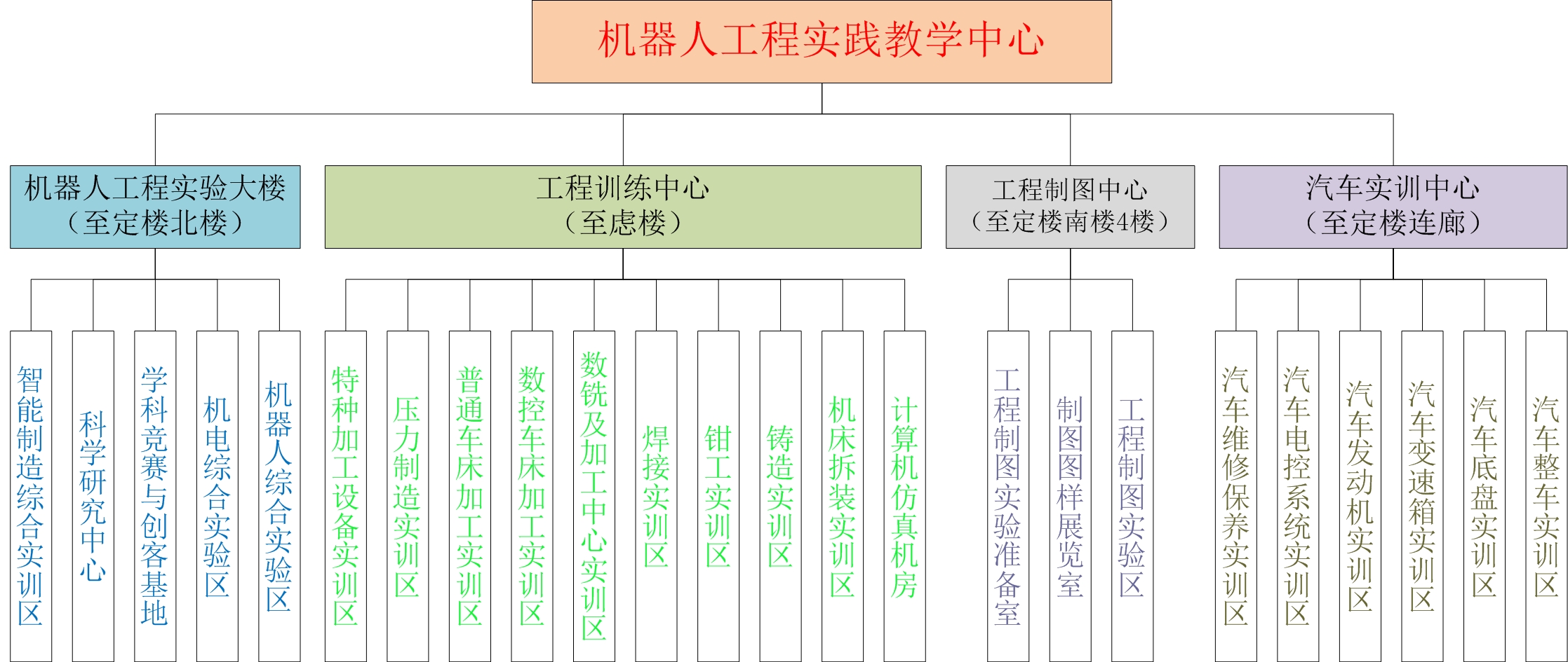 机器人工程实践教学中心布局.jpg